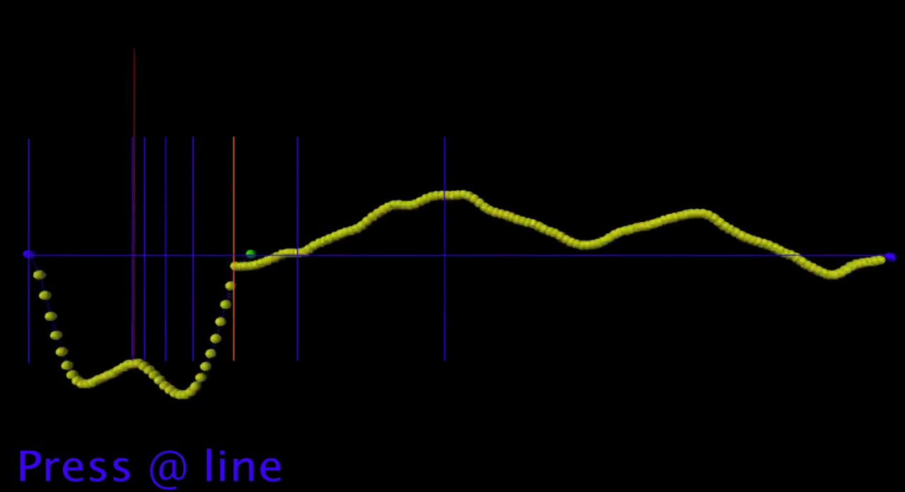 Representation of a yellow chain-like line as a diagram on a black background 