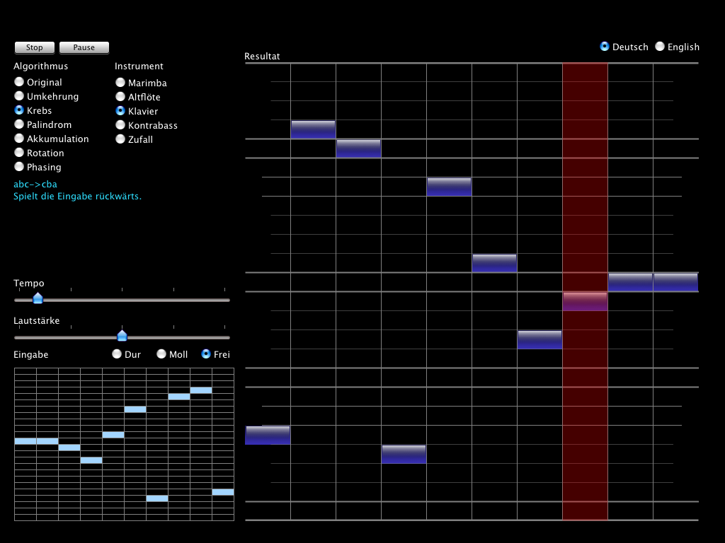 Grafische Darstellung einer »Pattern Machine« verschiedener Instrumente und Algorithmen