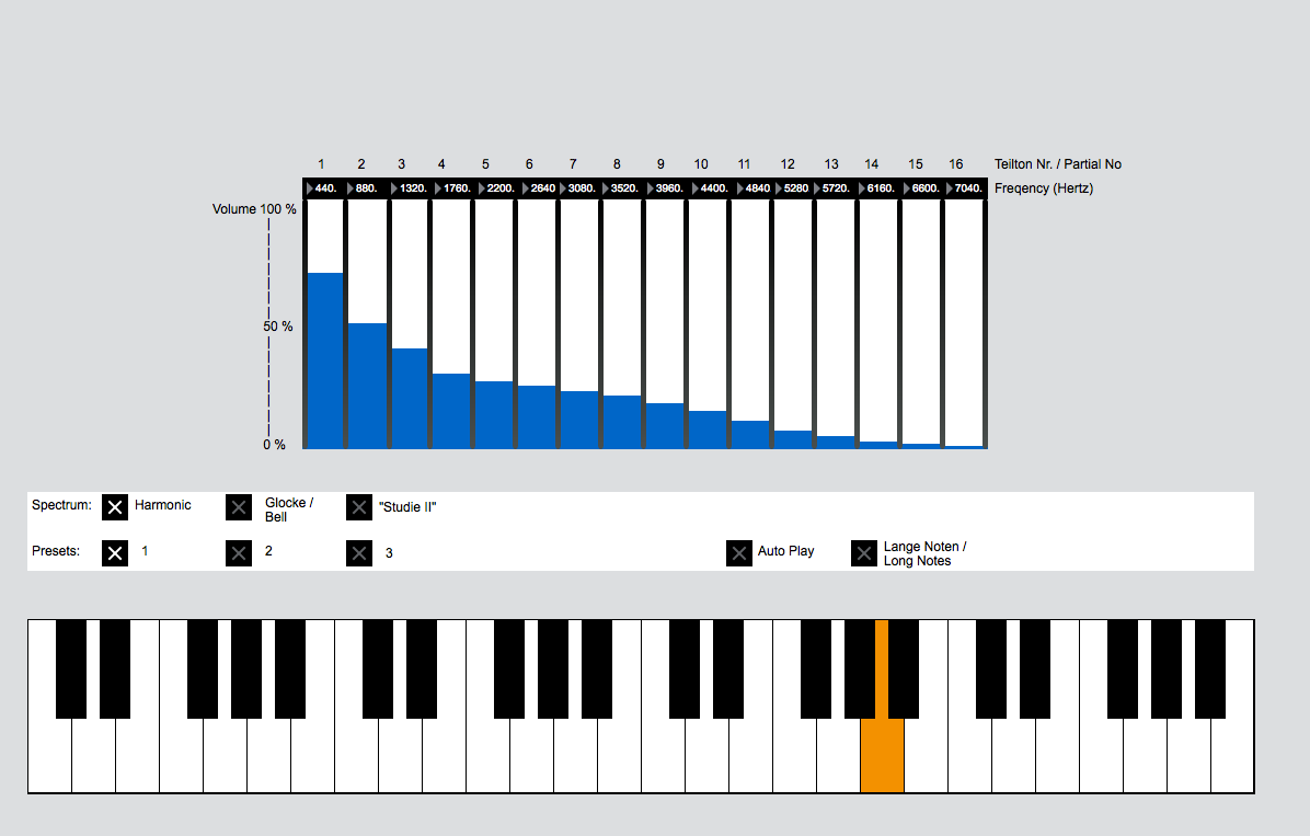 Graphical representation of a synthesizer