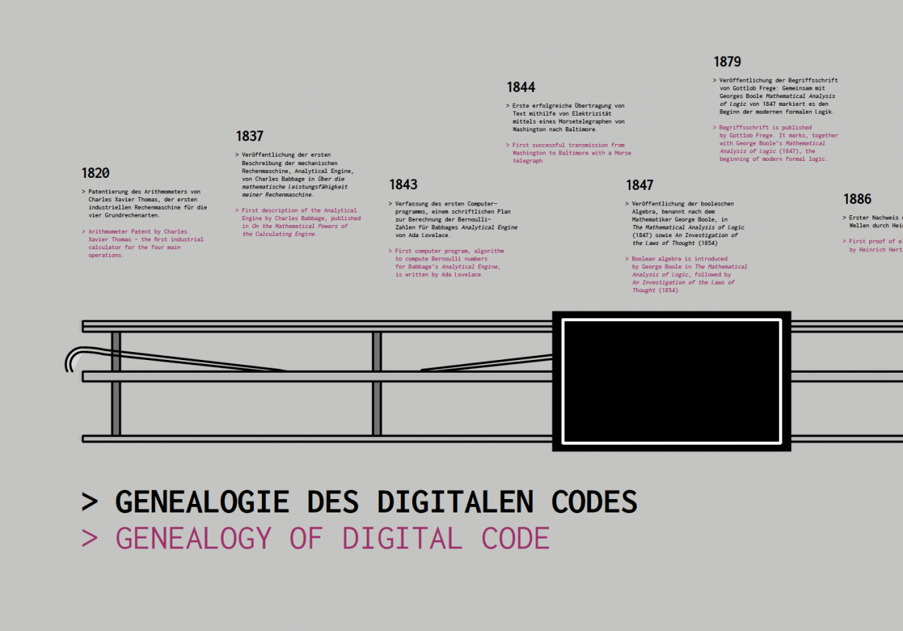 Graph on the genealogy of digital code