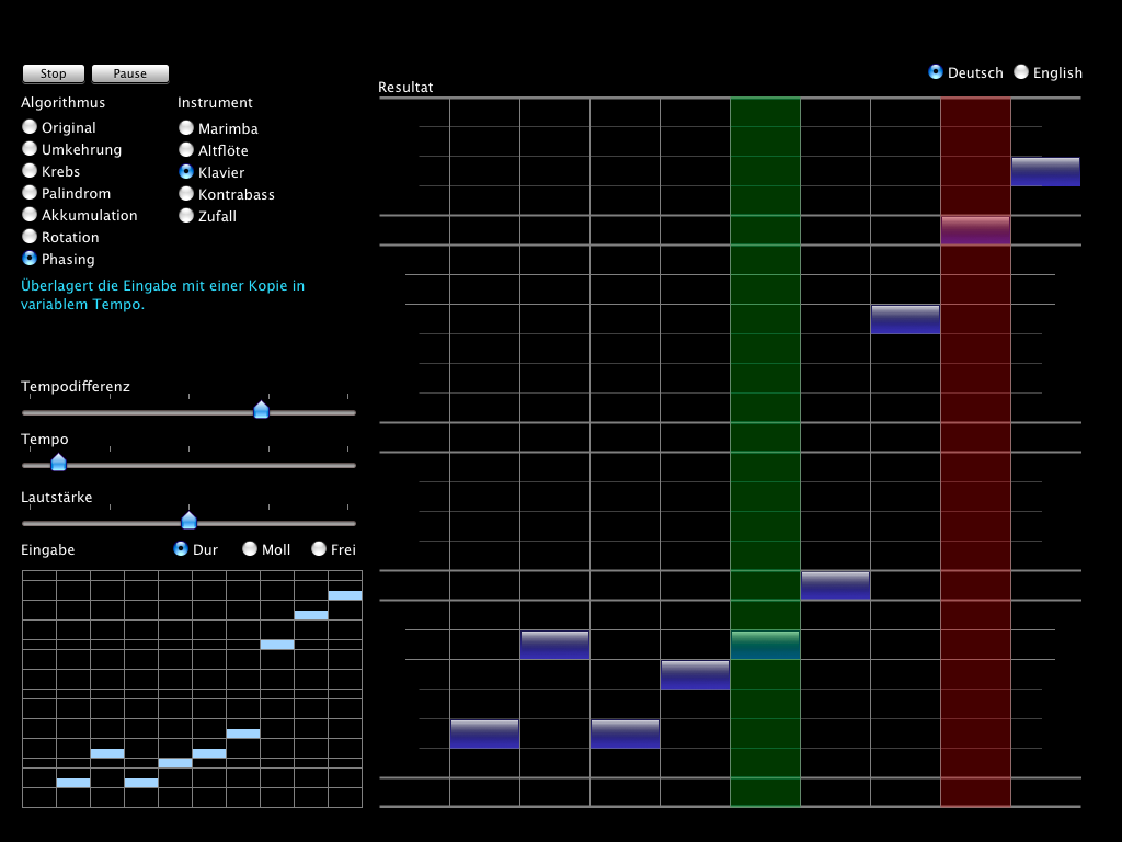 Grafische Darstellung einer »Pattern Machine« verschiedener Instrumente und Algorithmen