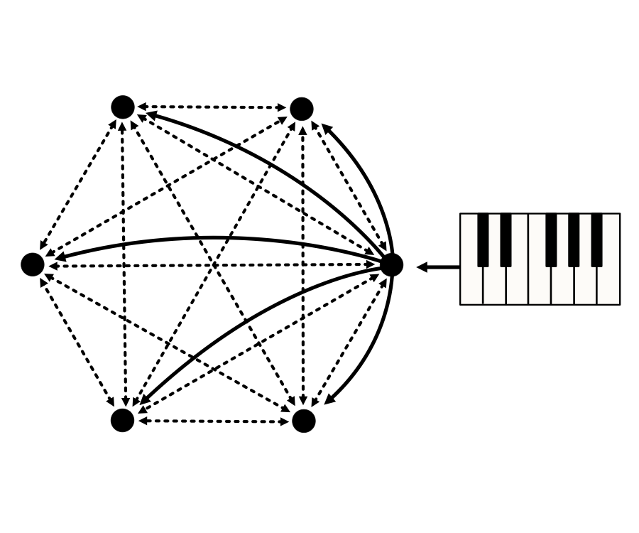 You can see a hexagon crossed by lines. The three corners on the right side are connected with a semicircle and next to them you can see piano keys