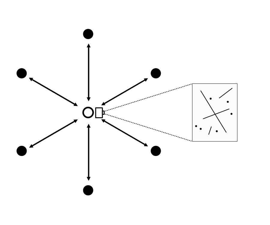 You can see six lines converging into a circle with dots at the end. To the right of this is a rectangle that appears to be projected from the center.