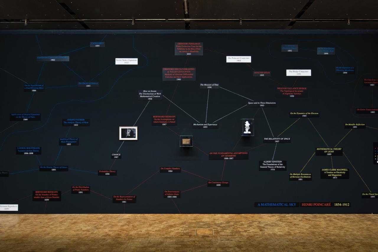 Mind map of different texts and images on a black wall