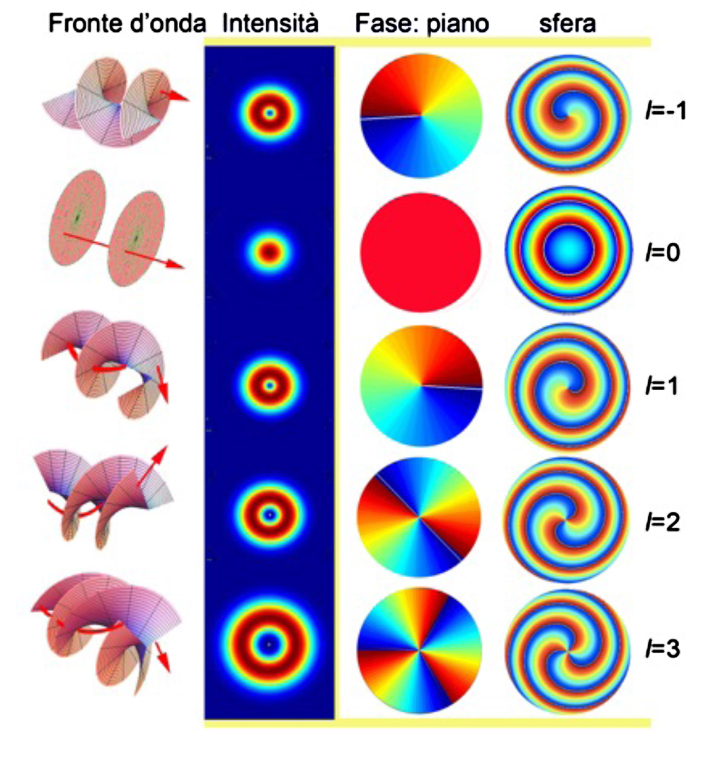 Circles in rainbow colors