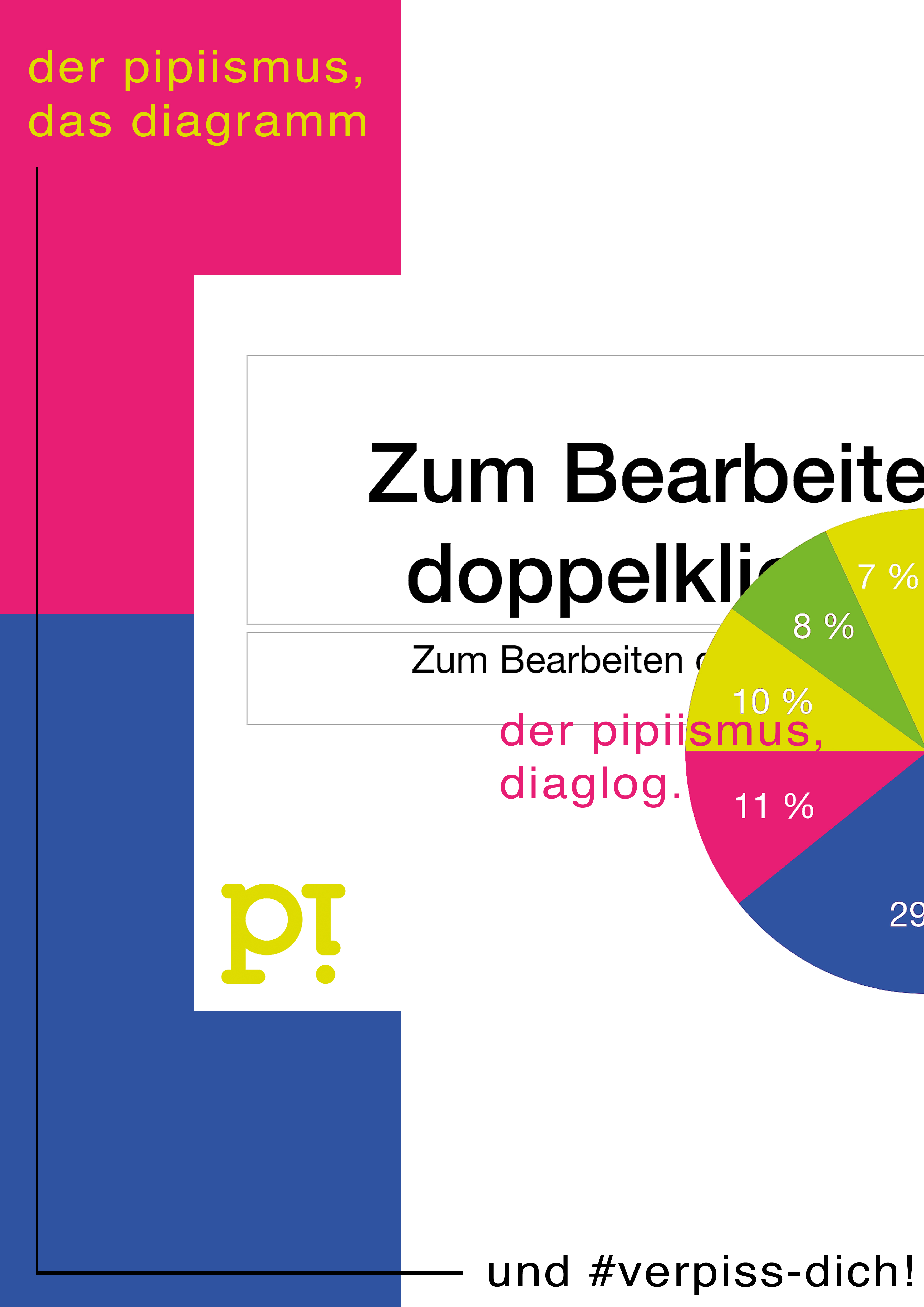 Ein grafische Präsentation Ali Gharib's Pipiismuses und Diagramms.