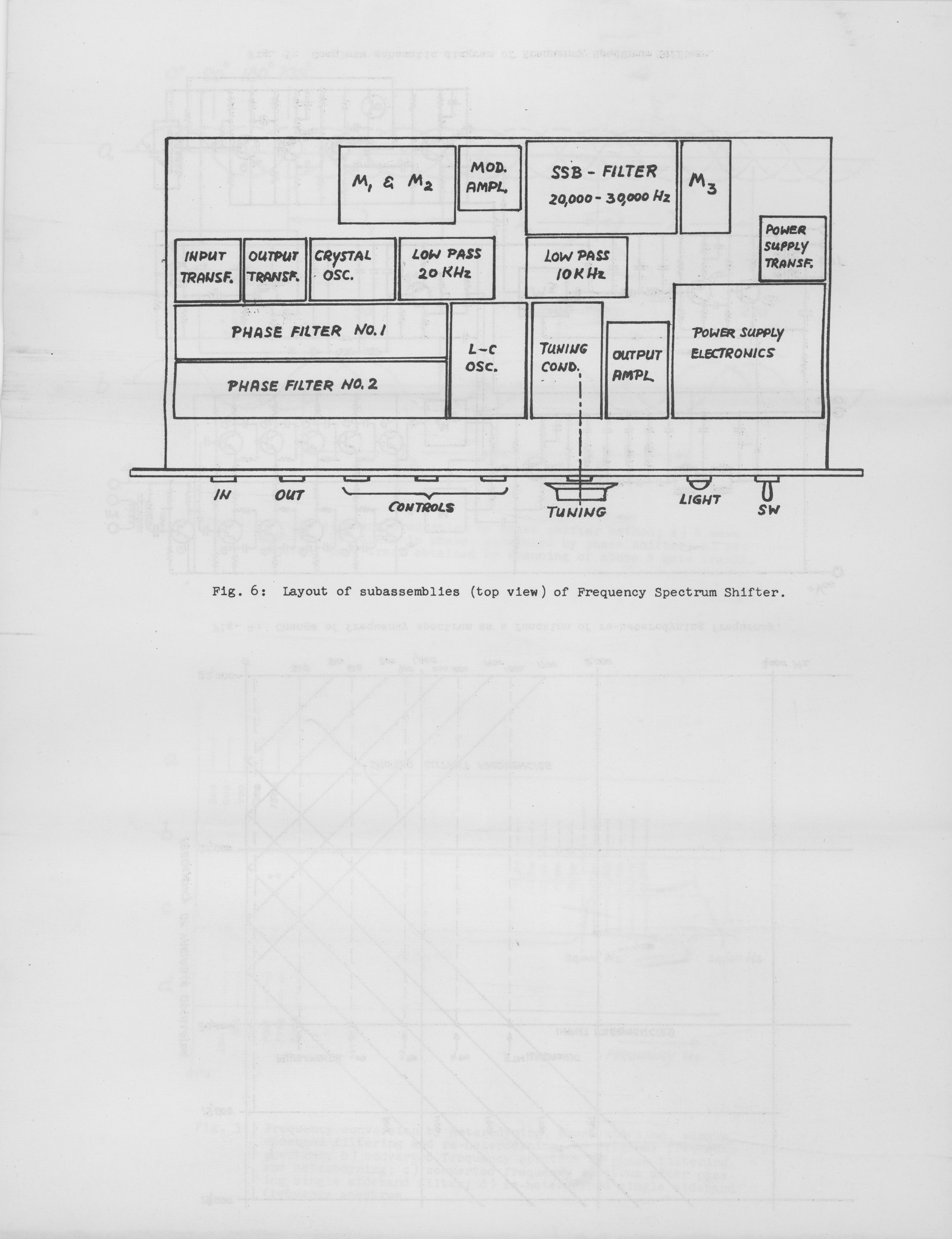  Harald Bode: »Solid State Audio Frequency Spectrum Shifter« (1965)