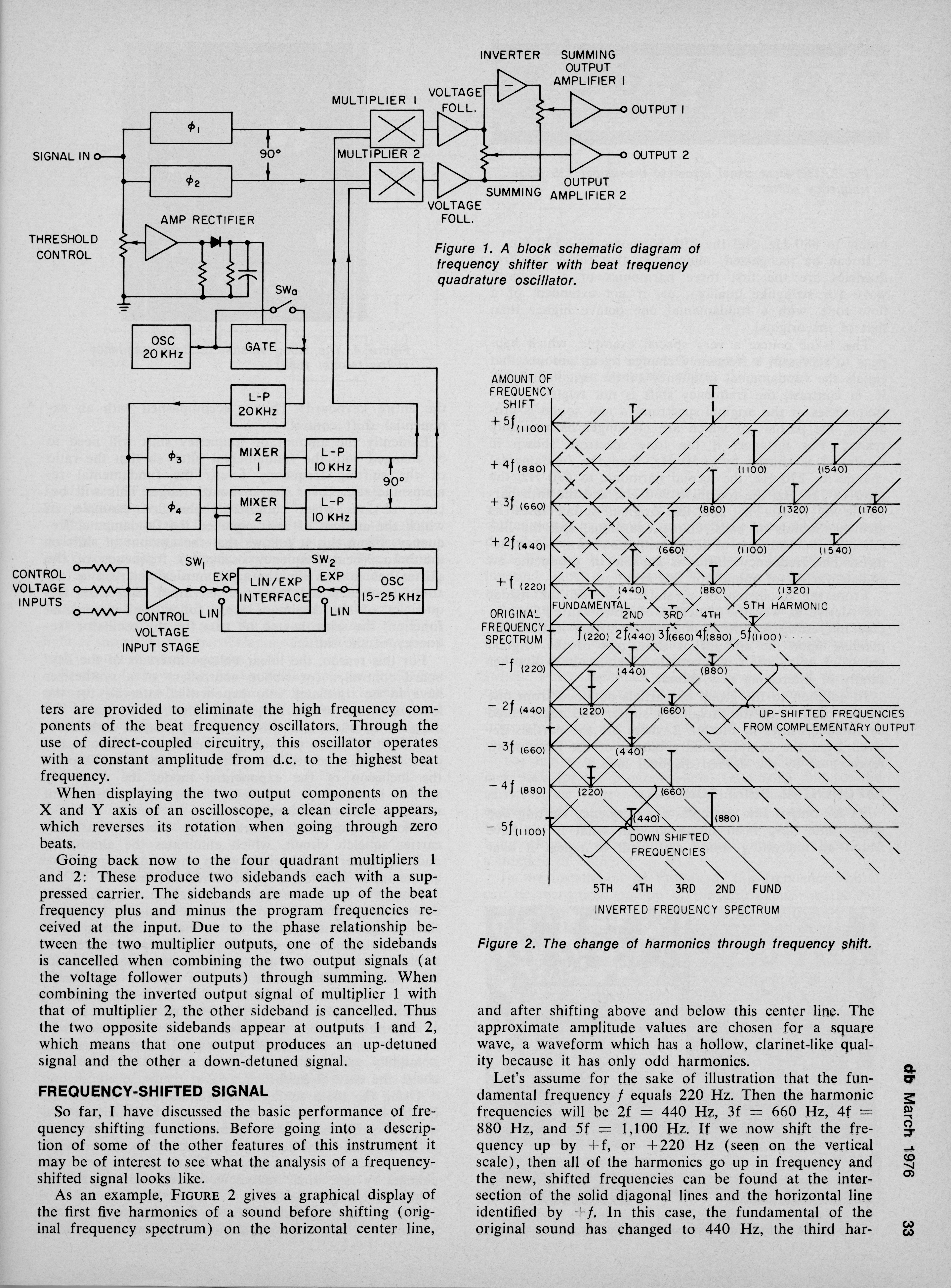 Harald Bode: »Frequency Shifters For Professionals« (1976)