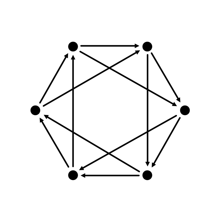 Zu sehen ist ein Hexagon mit Punkten an jeder Ecke und Querverbindungen im Inneren