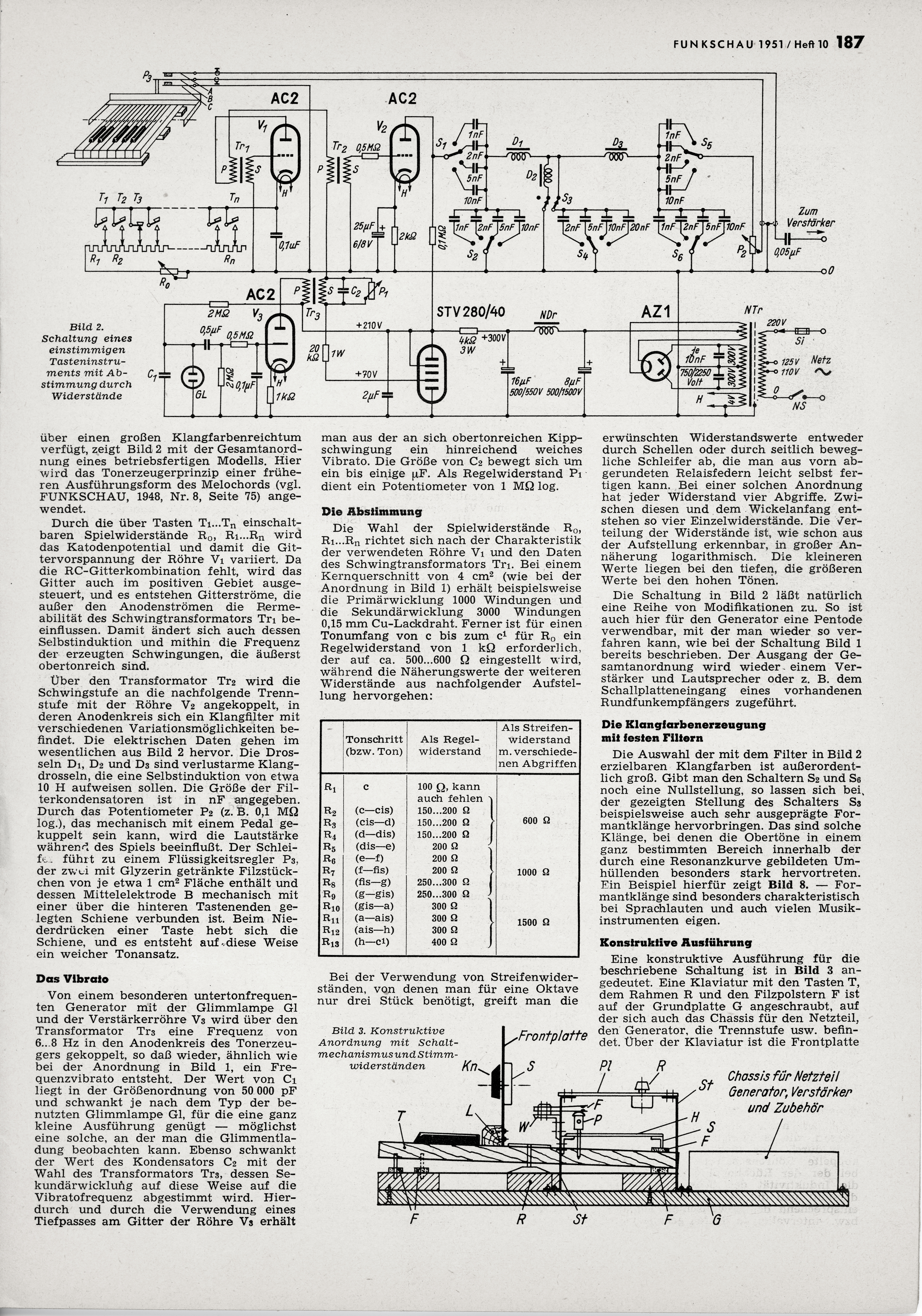 Harald Bode: »Grundsätzliches zum Bau von elektrischen Meßinstrumenten« (1951)